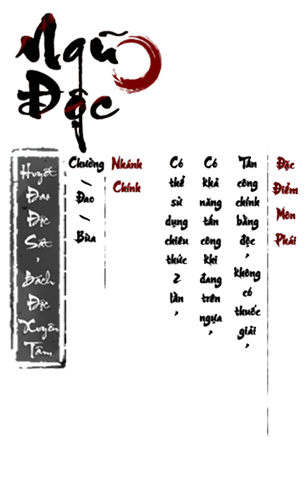 Ngũ Độc